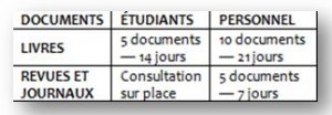 Bibliotheque_tableau_prets