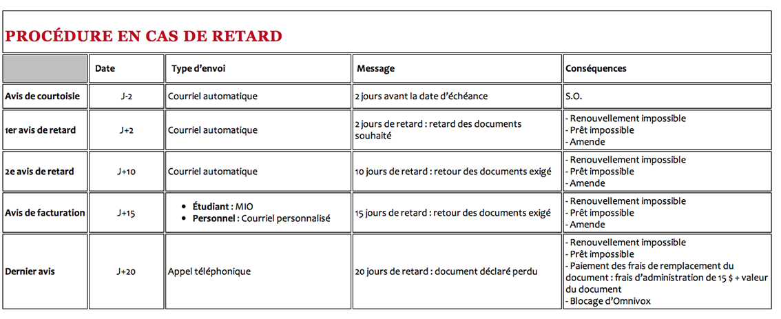 Biblio_procedure_retard